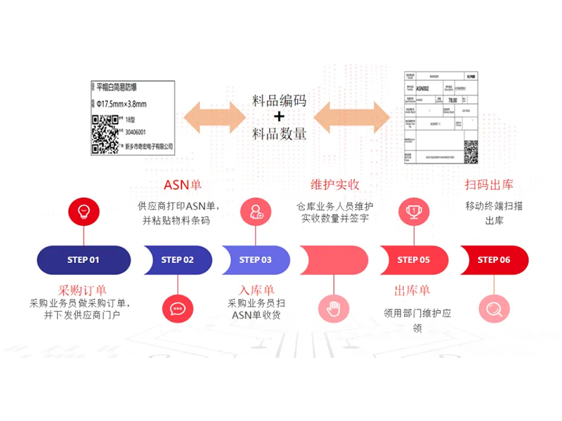 把數(shù)智化夢(mèng)想照進(jìn)現(xiàn)實(shí)，弘力電源做到了！